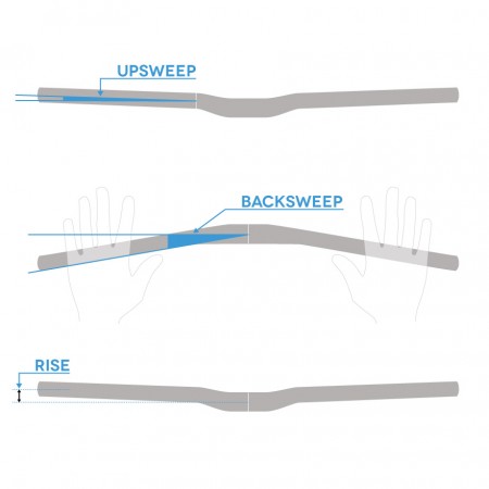 Manillar RACE FACE Next Carbon 72.5cm 31.8 3/4 Riser Carbon 