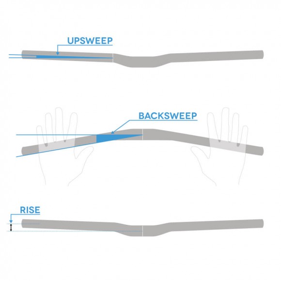 RACE FACE Ride handlebar 71cm black 31.8 
